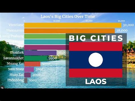 largest city in laos|Demographics of Laos .